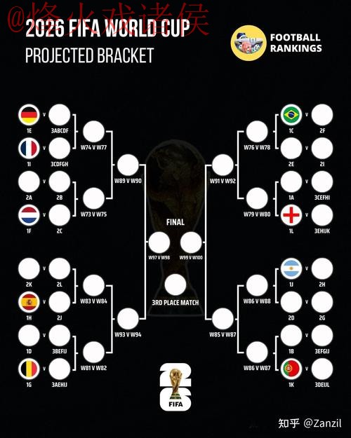 2026世界杯下注分析最佳