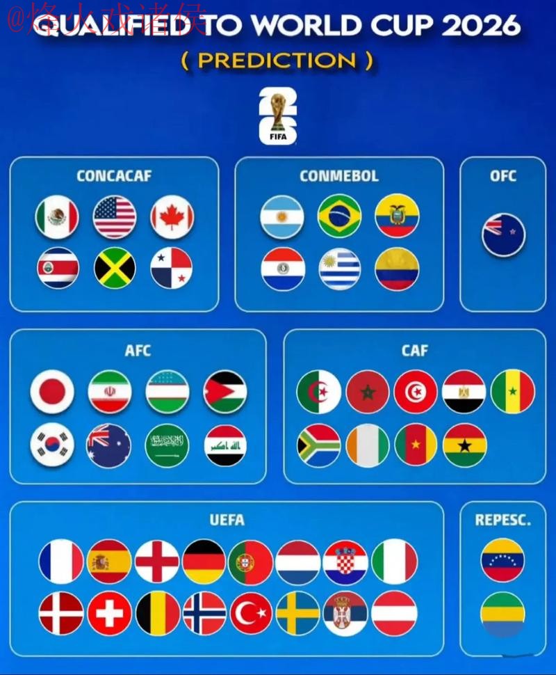 2026世界杯直播排行最新网址