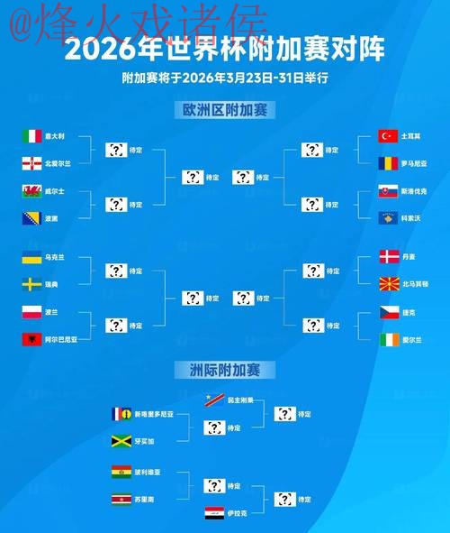 2026世界杯预测苹果官方 2026世界杯预测苹果官方